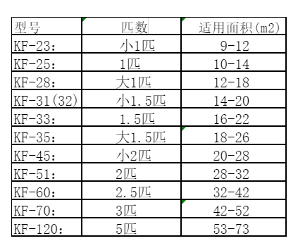 富民空调维修