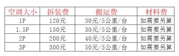 富民空调移机及费用电话在哪里找
